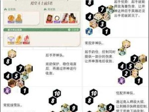 剑与远征狐狸后期强阵容指南：狐狸PVP阵容搭配策略详解及实战应用