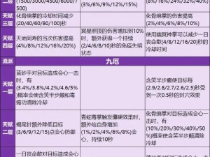 变身吧主公：全面解析占星系统，星宿属性之奥秘探索