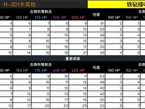 Apex英雄顶级武器搭配秘籍与射击技巧研究指南