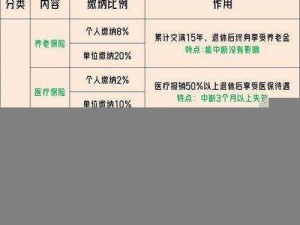 自费社保一年需交多少？详解自费缴纳社保的费用构成