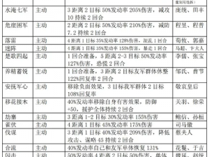 率土之滨：玩家攻略详解，多少兵力适合发起攻击？