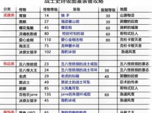 苍穹变46-60级装备获取攻略：详解装备获得方法