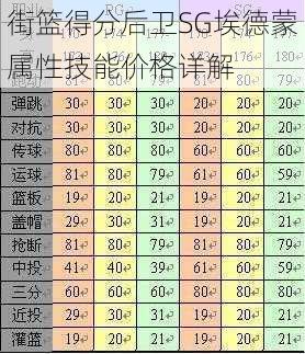 街篮得分后卫SG埃德蒙属性技能价格详解