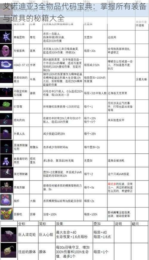 艾诺迪亚3全物品代码宝典：掌握所有装备与道具的秘籍大全