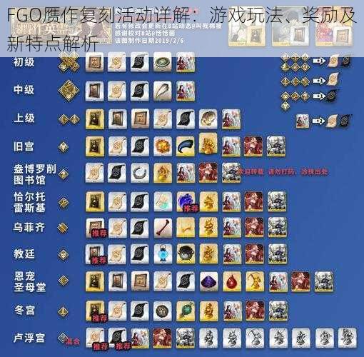 FGO赝作复刻活动详解：游戏玩法、奖励及新特点解析