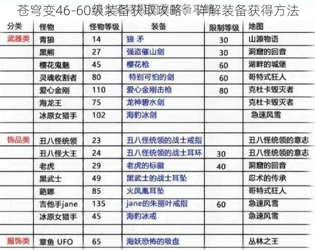 苍穹变46-60级装备获取攻略：详解装备获得方法