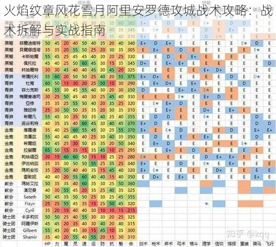 火焰纹章风花雪月阿里安罗德攻城战术攻略：战术拆解与实战指南