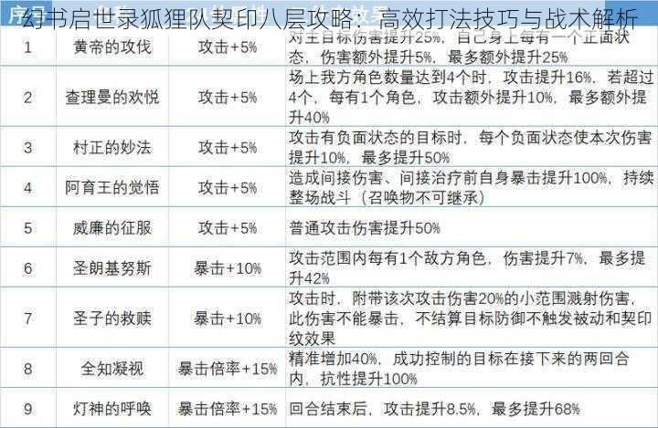 幻书启世录狐狸队契印八层攻略：高效打法技巧与战术解析